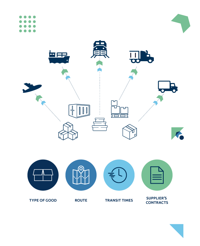 Transport Management System ENG Pianificazione