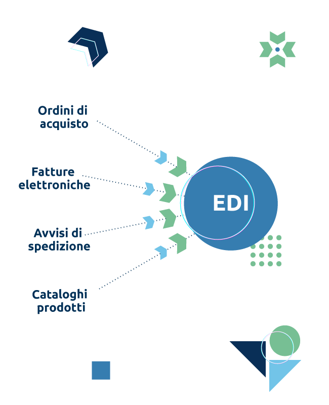 Standardizzazione EDI