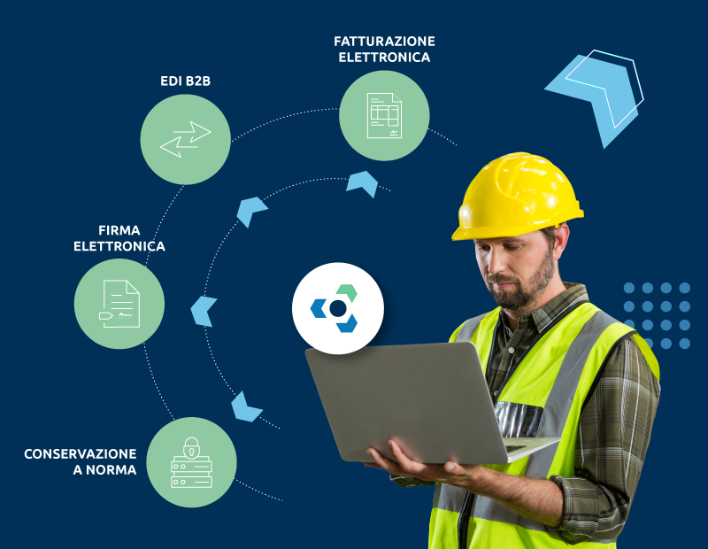 Piattaforma EDI - Electronic Data Interchange